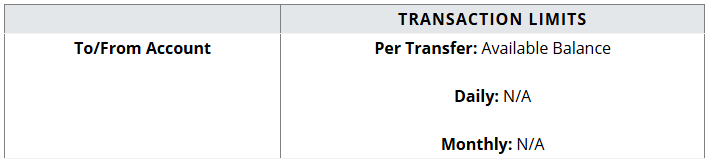 Columns: • Day Transfer Created: Monday - Sunday • Funds Withdrawn: Immediately • Funds Delivered: Immediately • Description: This table shows that internal transfers between CSB accounts are processed instantly, with funds being withdrawn and delivered immediately, regardless of the day the transfer is initiated.